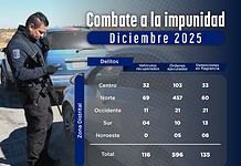 Mantiene Fiscalía General del Estado combate permanente contra la impunidad