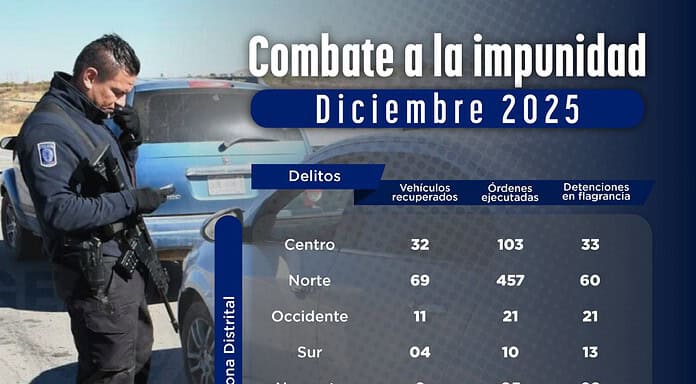 Mantiene Fiscalía General del Estado combate permanente contra la impunidad