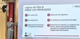 ‘Plan B’ ya alcanzó respaldo en los congresos estatales; su puesta en operación es inminente: Sheinbaum